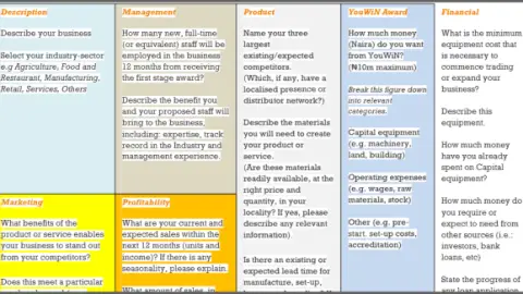 Everything You Need to Know About YouWIN (Nigeria) Competition- Part 1 ...