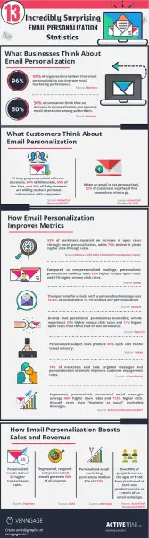Email infographic